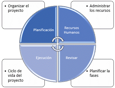 Diseno Cibernetico